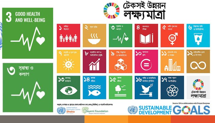 ক্যান্সারের বিরুদ্ধে লড়াই: টেকসই উন্নয়ন লক্ষ্যমাত্রা ২০৩০-এর আলোকে বাংলাদেশ ও বিশ্ব