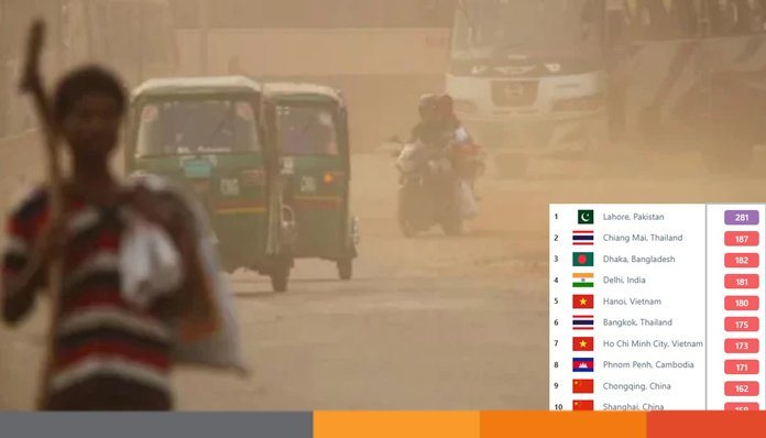 আজ ঢাকার বাতাস ‘অস্বাস্থ্যকর’