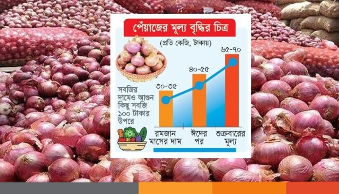 পেঁয়াজের দাম দ্বিগুণ সরকারকে বেকায়দায় ফেলার চক্রান্ত! পেঁয়াজের দাম দ্বিগুণ, সরকারকে বেকায়দায় ফেলার চক্রান্ত!