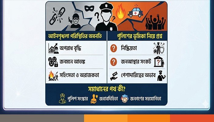 police